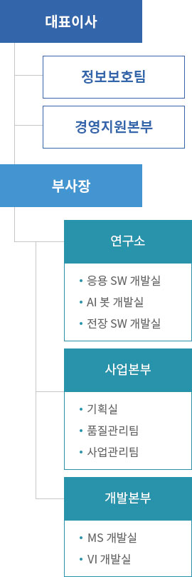 조직도