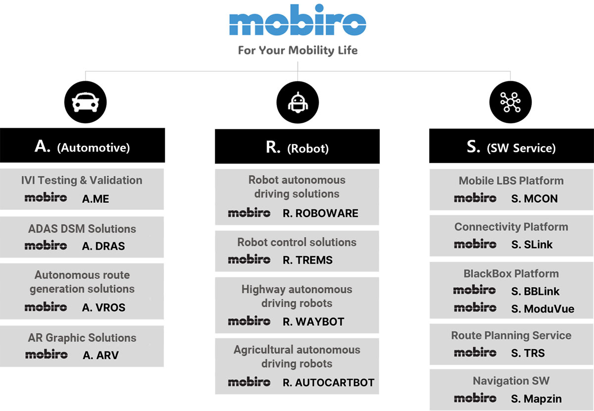 mobiro