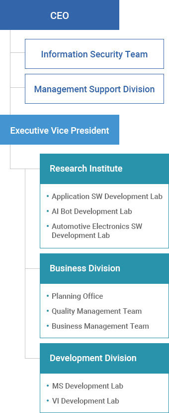 Organizational Chart